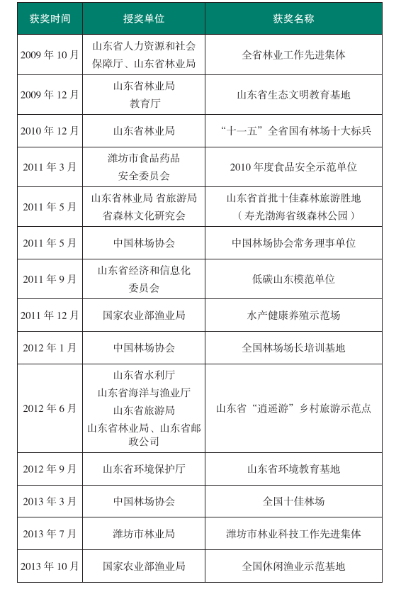 ���ֹ���F66��(�й���)�ٷ���վ